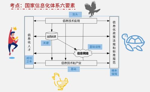 系統(tǒng)集成在國家信息化體系中的重要作用