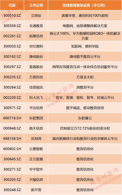在線教育迎風(fēng)口 停課不停學(xué)，哪些上市公司涉足信息系統(tǒng)集成服務(wù)