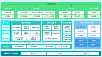 以MES為核心，構(gòu)建集成化數(shù)字車間 鼎捷軟件MES專家視角